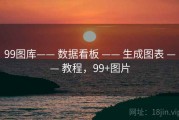 99图库—— 数据看板 —— 生成图表 —— 教程，99+图片
